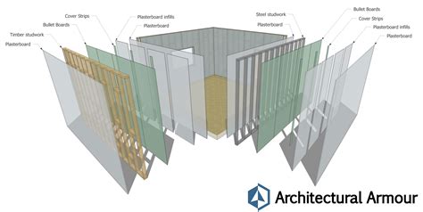 bullet proof metal sheet|level 3 ballistic wall panels.